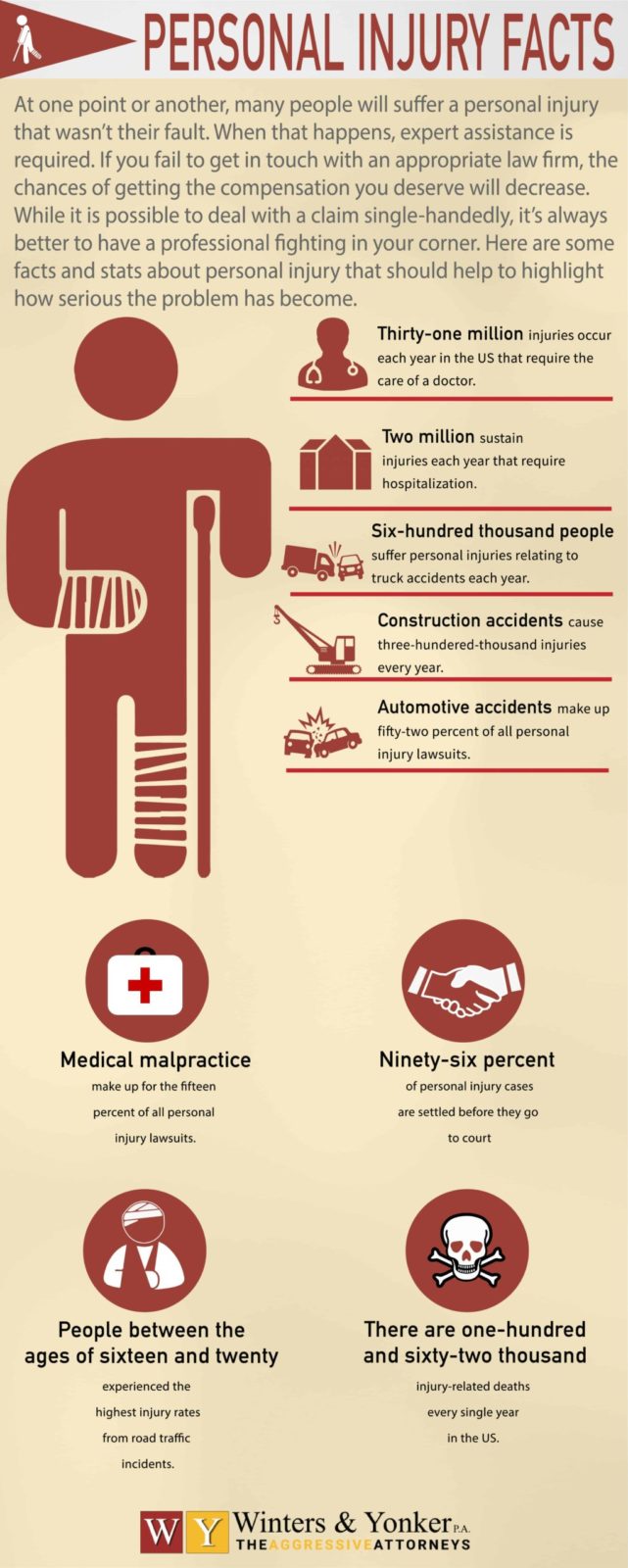 How Much Does It Cost to Hire a Personal Injury Lawyer in Tampa Florida?