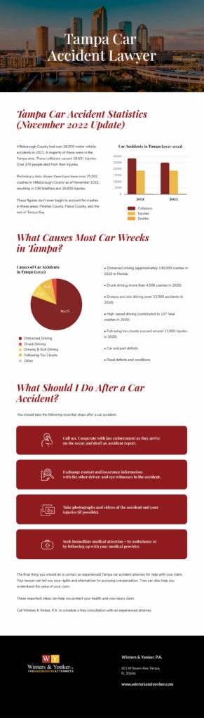 Car Accident Infographic