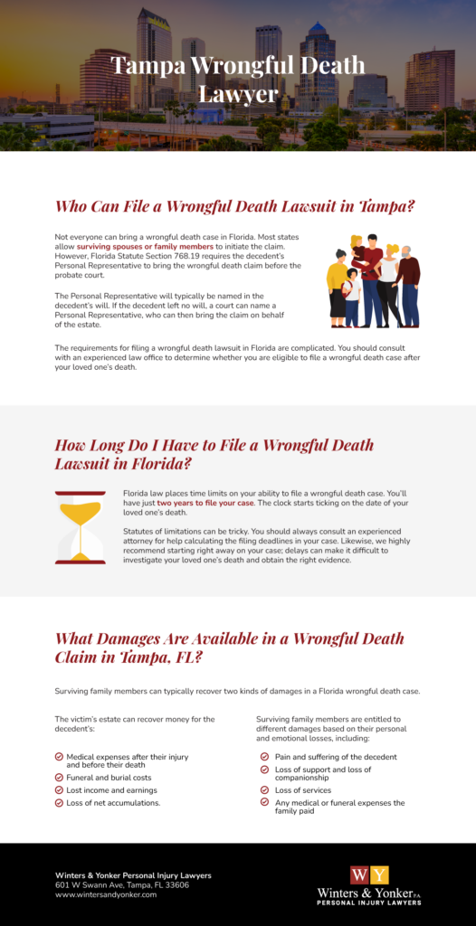 Wrongful Death Infographic